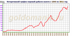 mining_1840-2009.gif