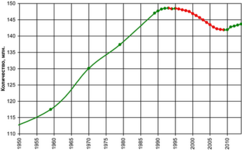 400px-Population_of_Russia-rus.png