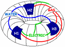 utilities_torus.gif