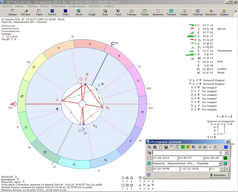 Бесплатная Астрологическая Программа Совместимости