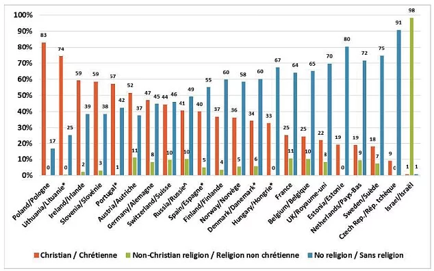 0d9cf6b-religiya-evropa2.webp