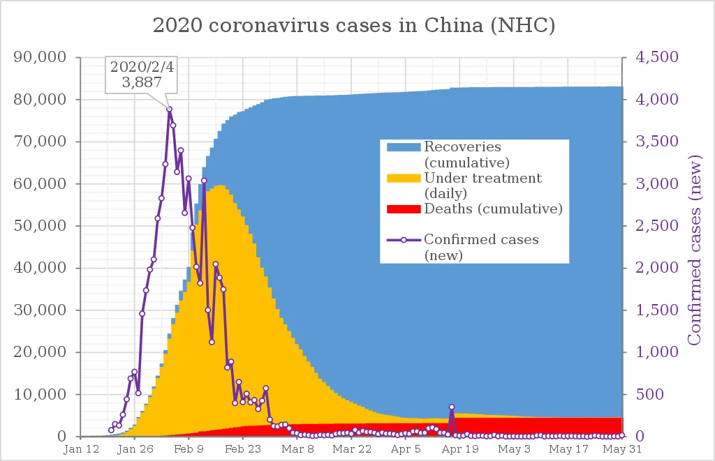 1024px-2020_coronavirus_patients_in_China.svg.webp
