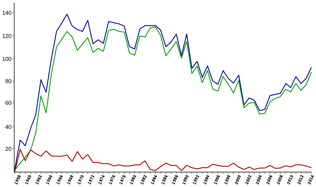 1024px-Orbital_launches_by_year.svg.png