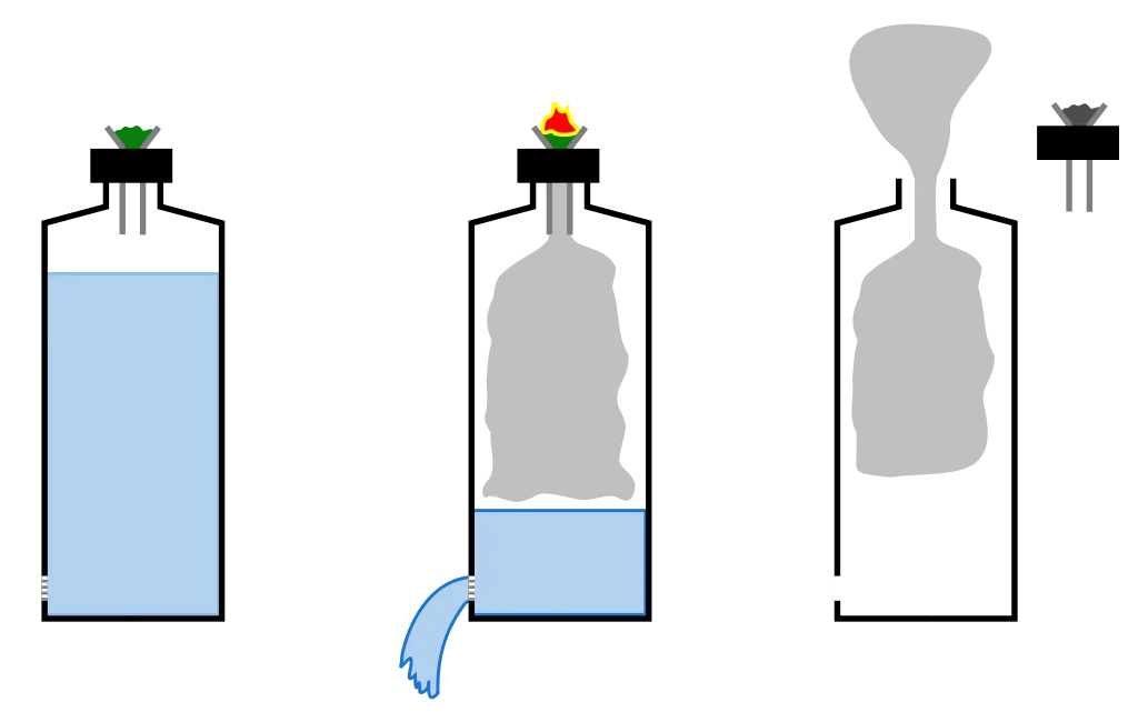 1024px-Waterfall_bong_diagram.svg.webp