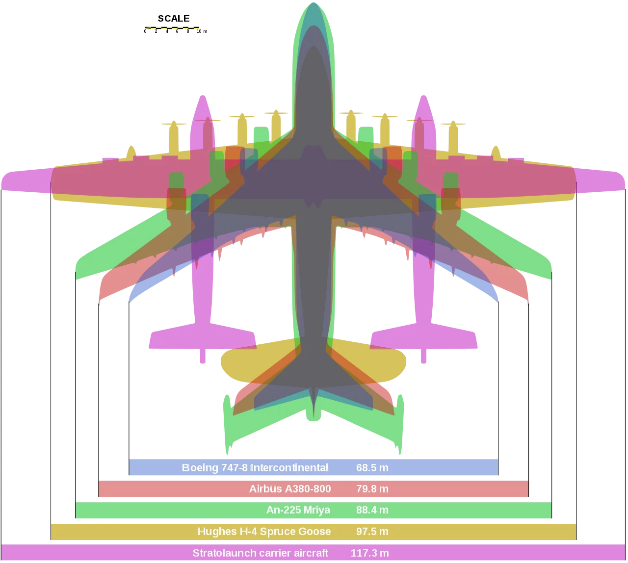 1280px-Stratolaunch_comparison.svg.webp