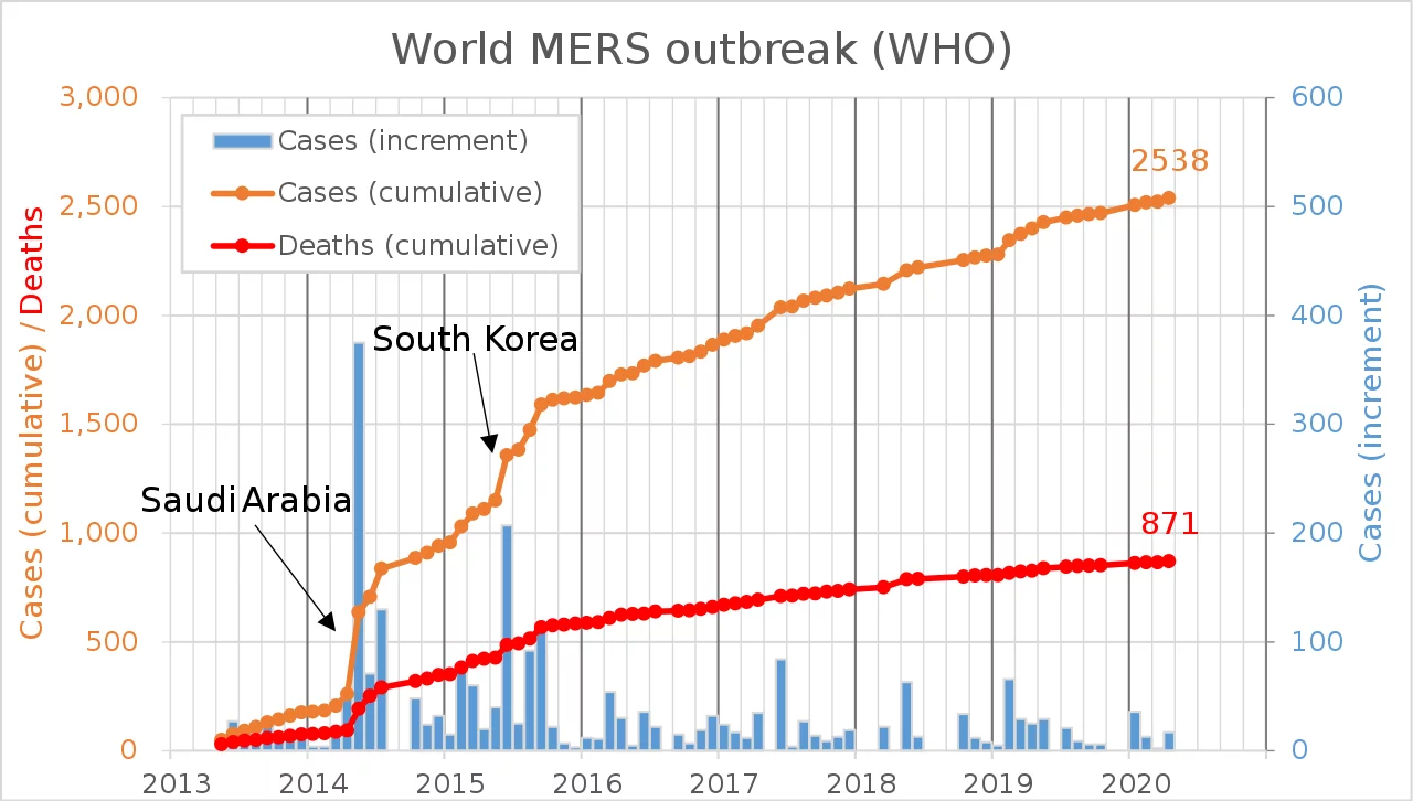 1280px-World_MERS_outbreak.svg.webp