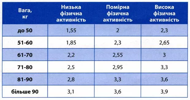 1317787562_tabl_voda.webp