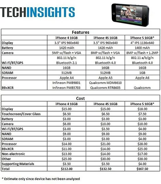 1347866779_iphone5-bom-comparison2.webp