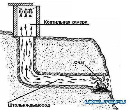 1389615752_koptilnya2.webp