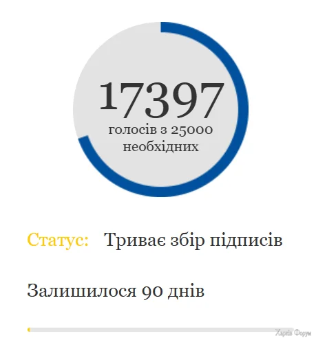 петиция