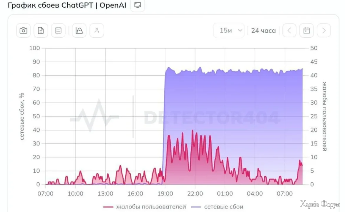 ChatGPT начали блокировать в России — сайт нейронки теперь даже не успевает связаться с серверами OpenAI.
