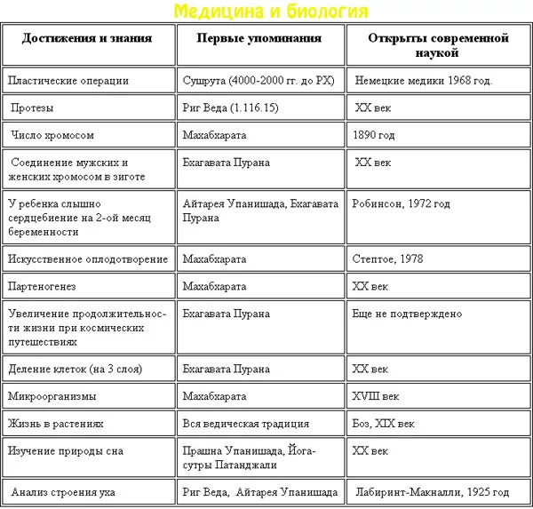 19710165_Medicina_i_biologiya__mini.webp
