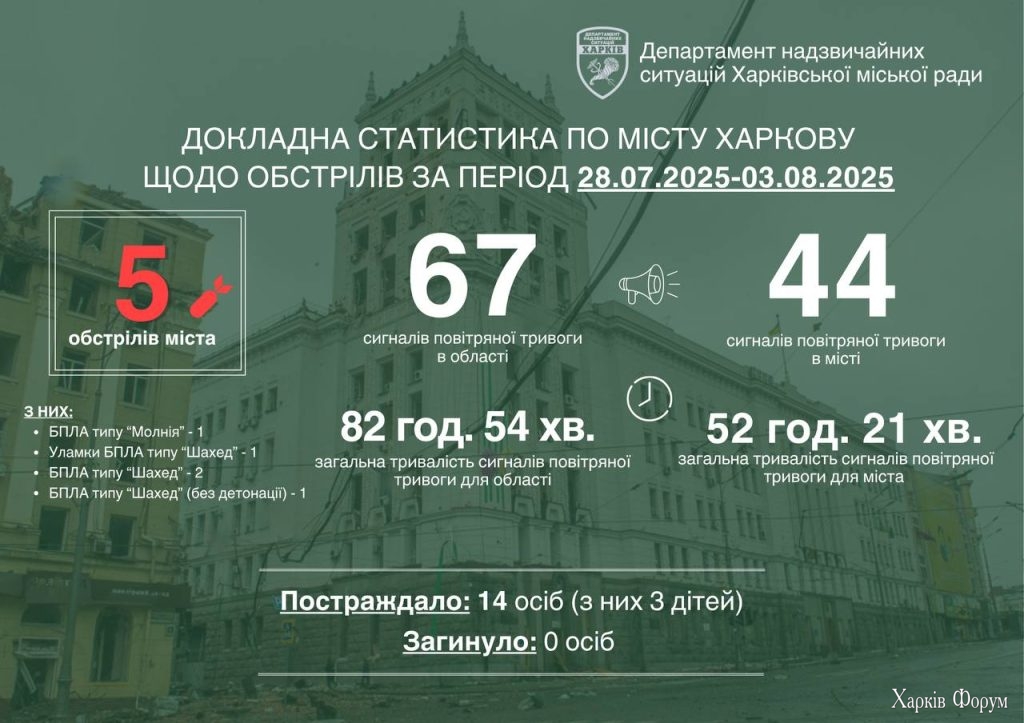 обстрелы Харькова