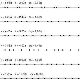 1D_normal_modes_%28280_kB%29.gif