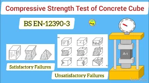 Compressive Strength Test of Concrete Cube | BS EN 12390-3 | All About  Civil Engineer