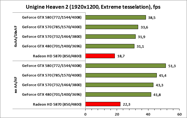 20-UnigineHeaven21920x1200Extr.png