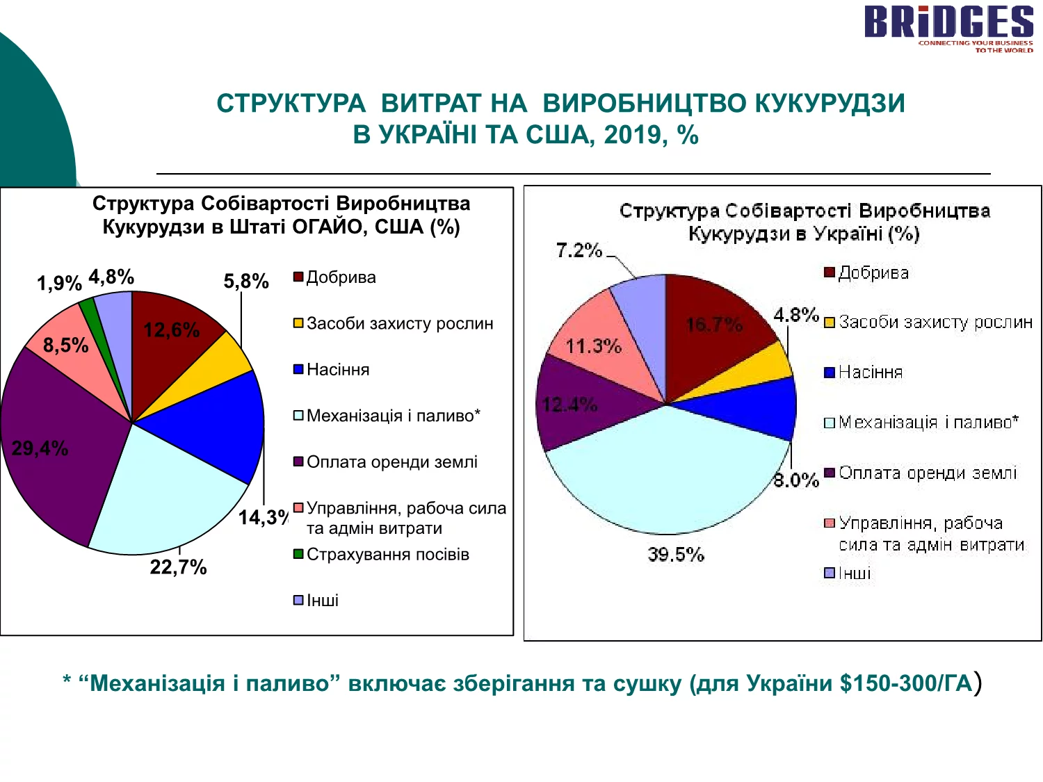 %20Agriculture%20for%20event%20FEB%202020%20RUS_44.webp