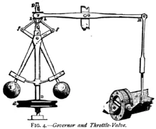 220px-Centrifugal_governor.webp