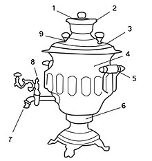 220px-Samovar_schema.jpg