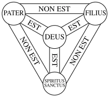 220px-Scutum_fidei_LAT.svg.webp