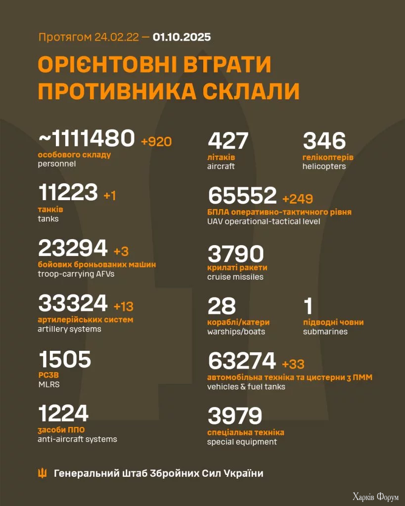 Бої на Харківщині