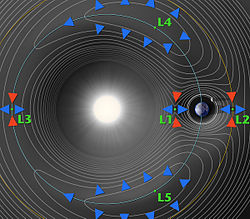 250px-Lagrange_points.jpg