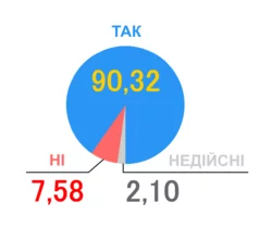 250px-Ukr_Referendum_1991_Gen.webp