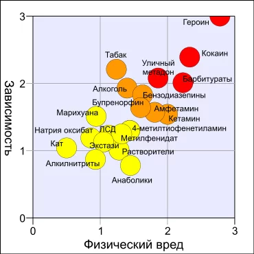 28mean_physical_harm_and_mean_dependence%29-ru.svg.webp