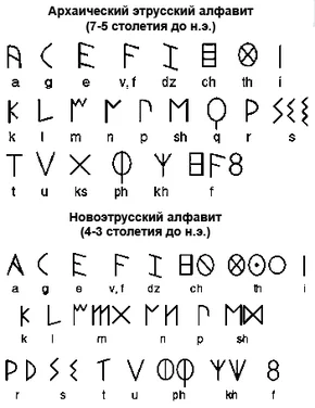 290px-Etrusc_alphabeth.webp