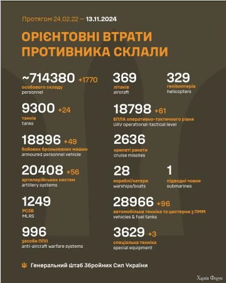 714 тыс
