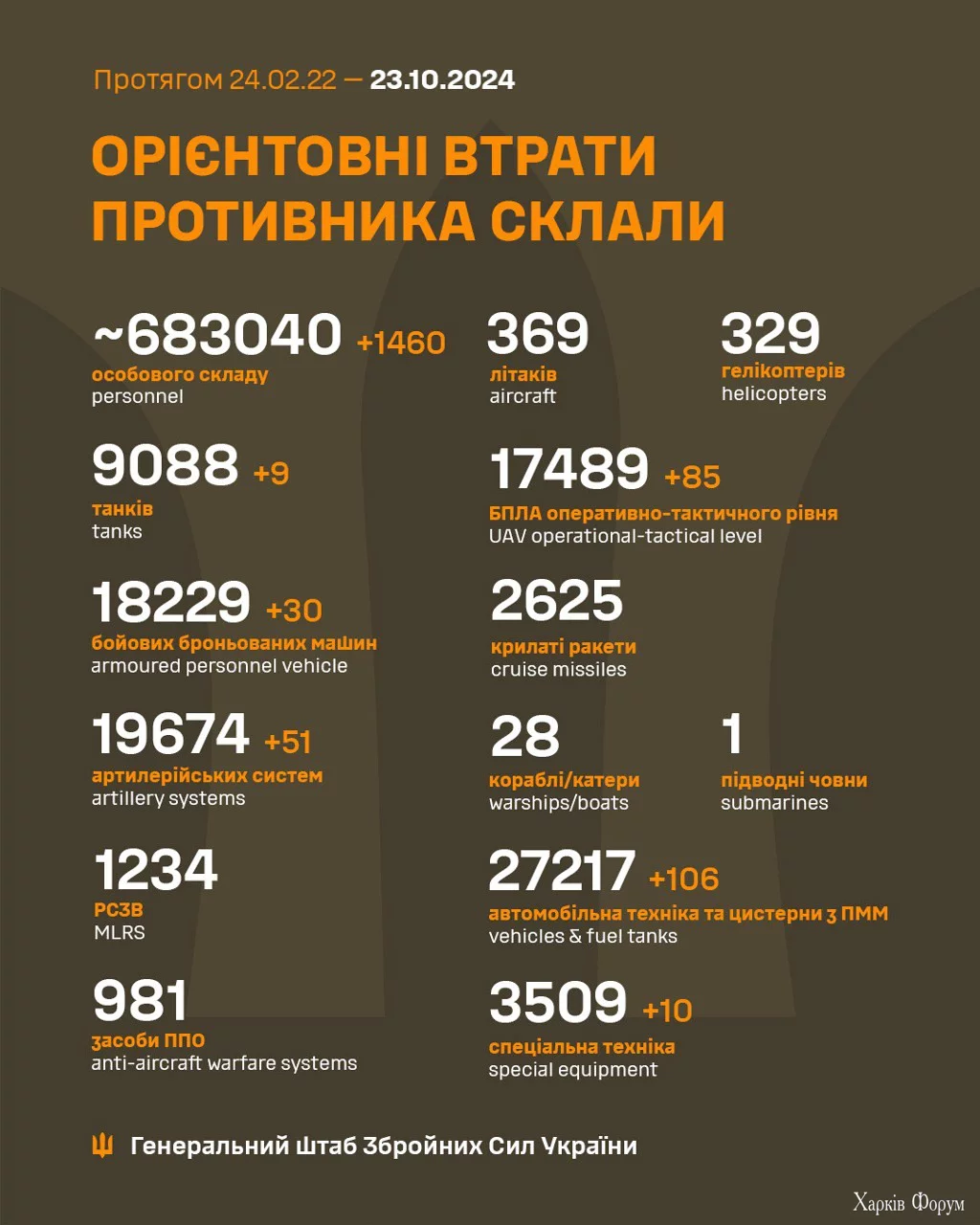 русня