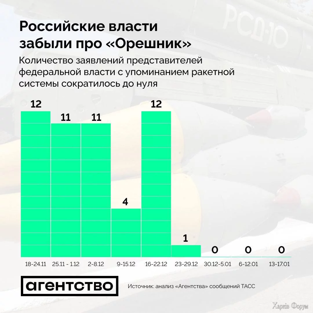 орешник
