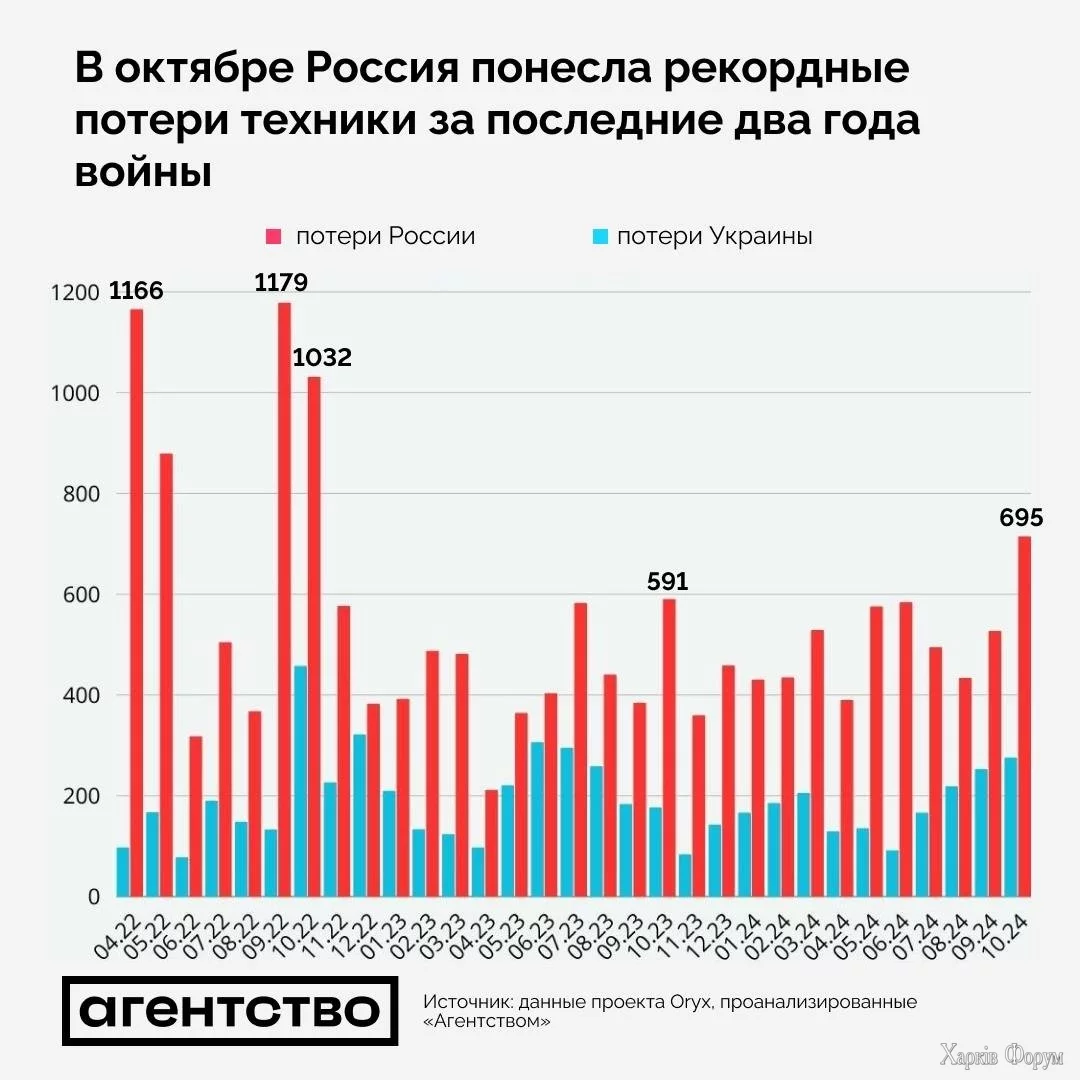 параша