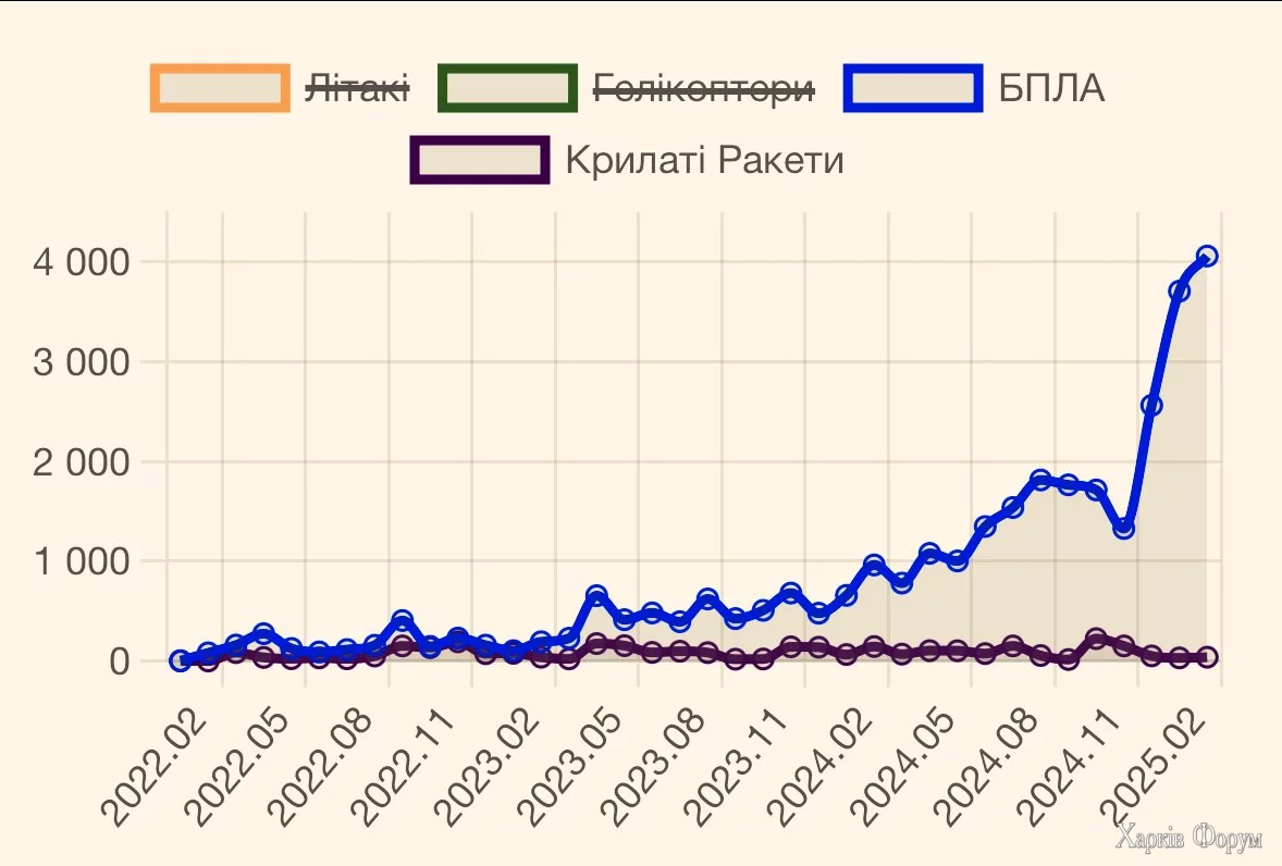 Потери РФ за март 2025 (в скобках - среднее значение):