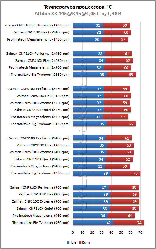 30-zalman-cnps10x-performa-flex.png