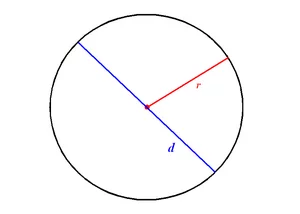 300px-Radius_and_diameter.webp