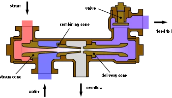 350px-Boiler_Feed_Injector_Diagram.svg.webp
