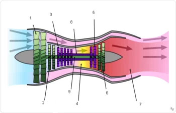 350px-Turbofan_operation_%28num%29.webp