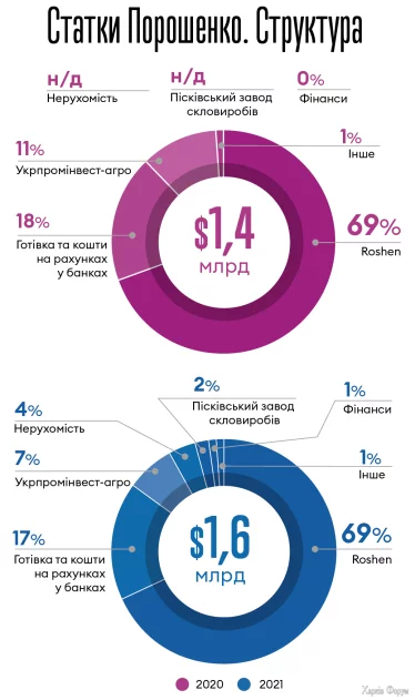 Інфографіка Леонід Лукашенко