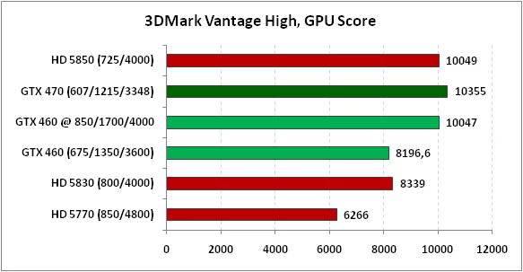 4-3DMarkVantageHighGPUScore.webp