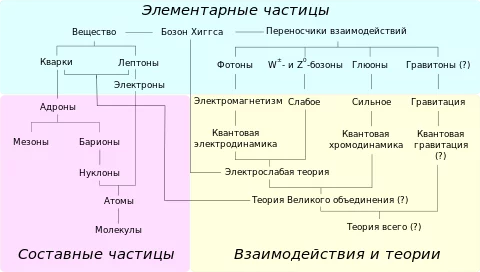 480px-Particle_overview-ru.svg.webp