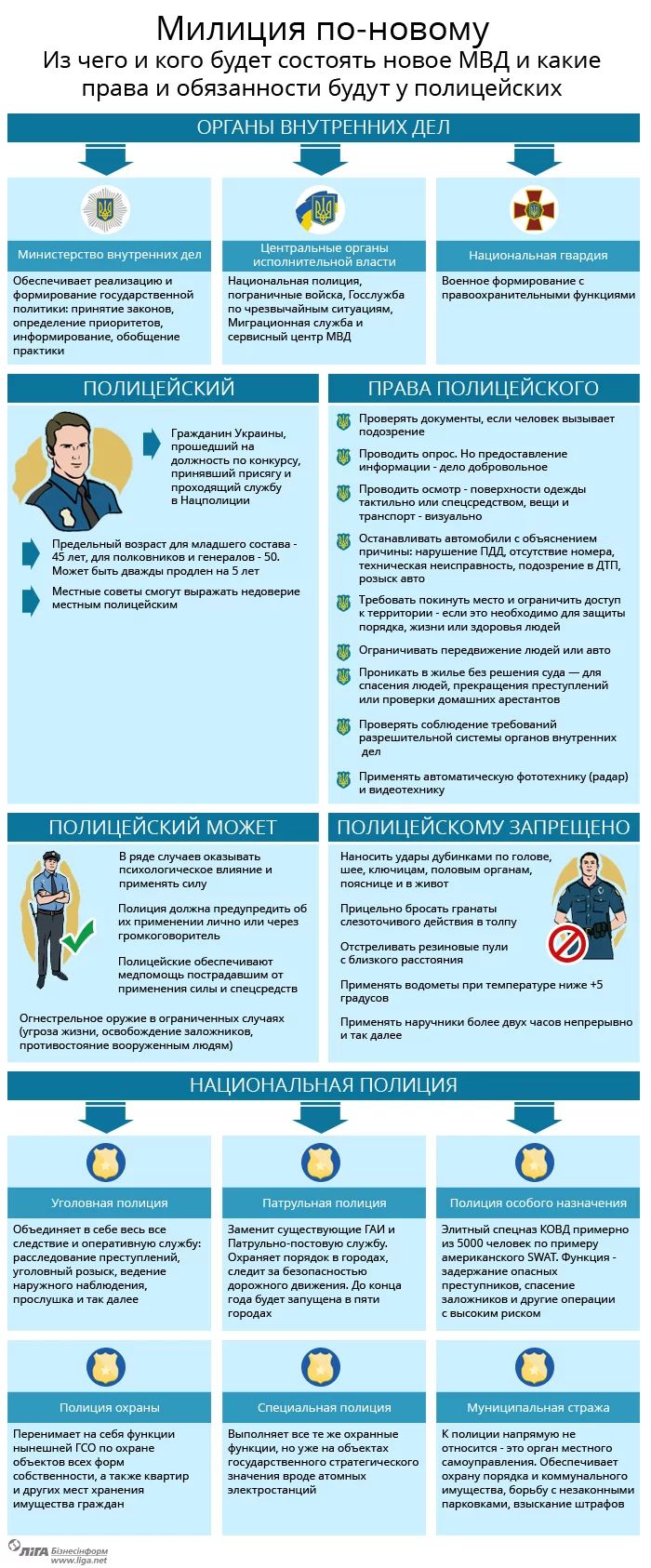 55964b3d10e9b_politsiya_funktsii.webp