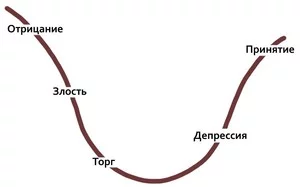 5stadiydepressii.webp