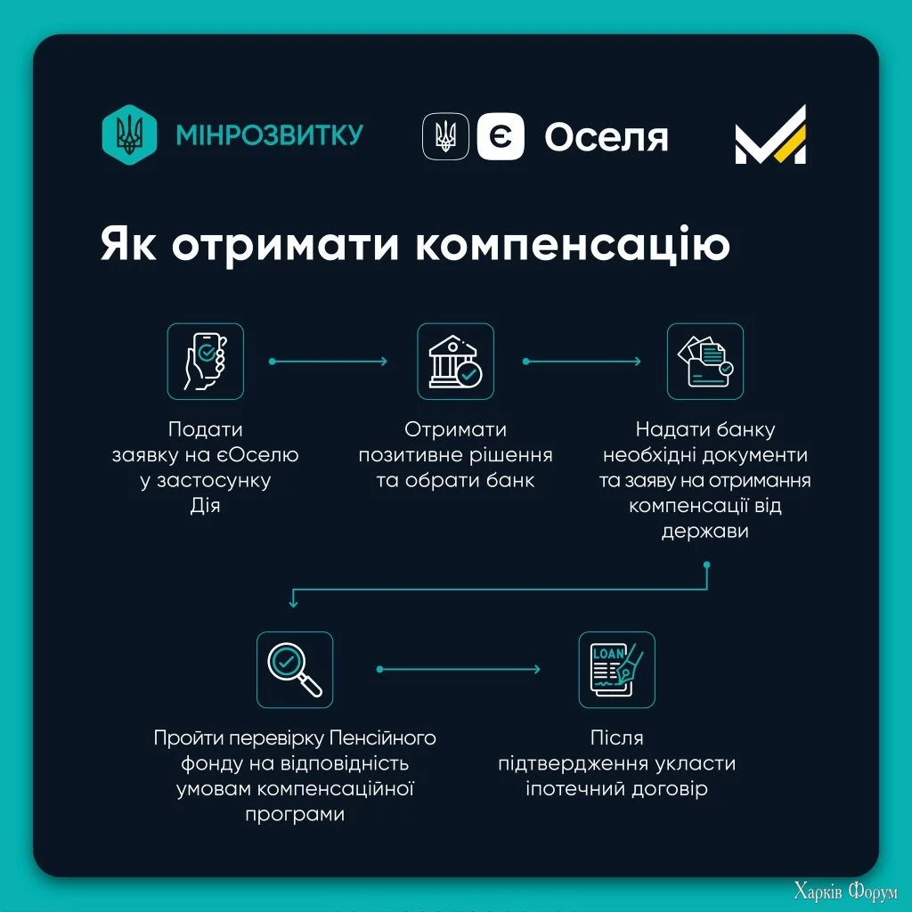 єОселя для Харьковщины