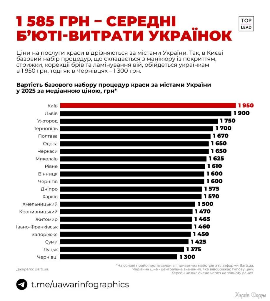 стоимость бьюти-услуг в Харькове