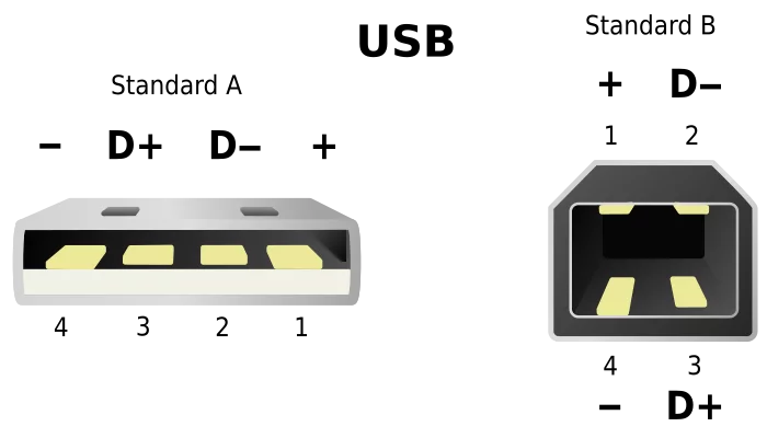700px-USB.svg.webp