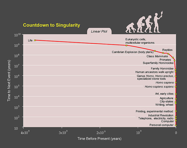 756px-PPTCountdowntoSingularityLinear.jpg