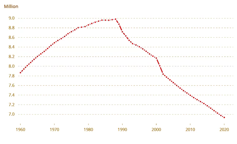 800px-Bulgaria-demography.webp
