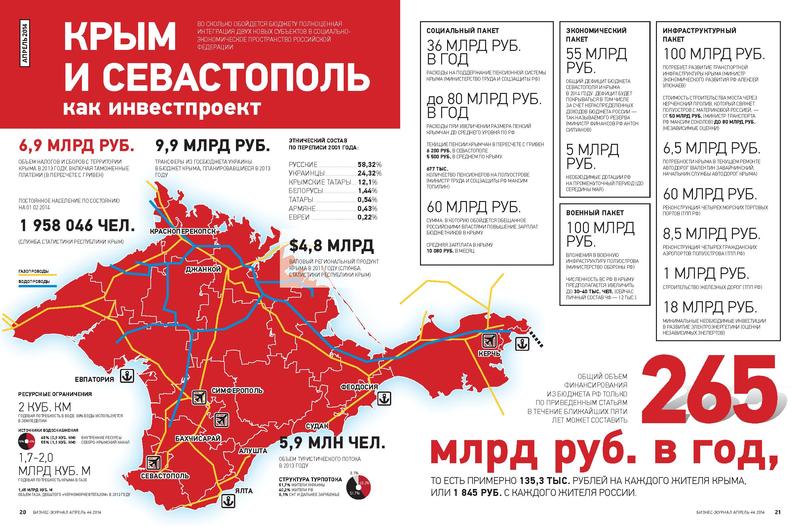 -800px-Sevastopol_and_the_Crimea_-_investments.pdf.jpg