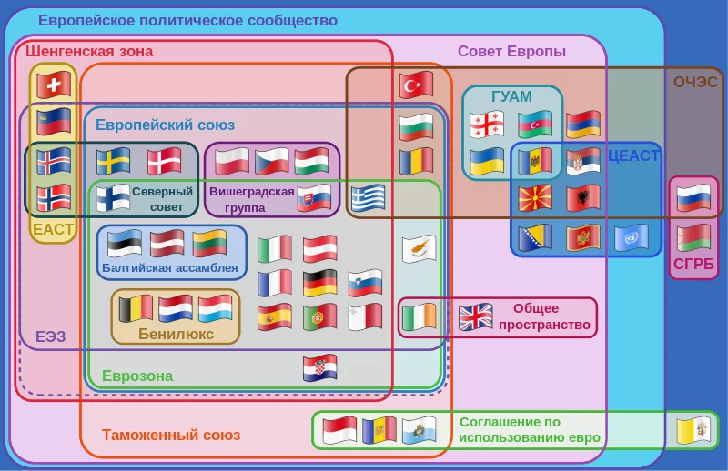 800px-Supranational_European_Bodies-ru.svg.webp